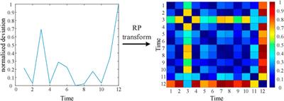 Data-Driven Situation Awareness of Electricity-Gas Integrated Energy System considering Time Series Features